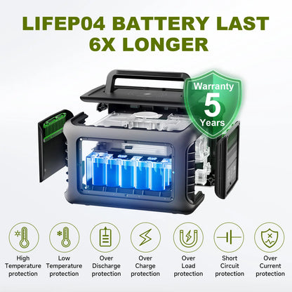 Portable Power Station Battery R600, 299Wh   for Outdoor Camping RV Home.